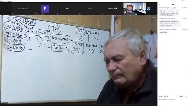Школа яхтсменов. Урок № 10, часть 1 Тактика крейсерских гонок на внутренних водных путях, 19.12 .20 смотреть онлайн