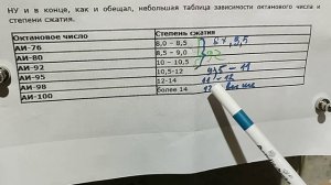 Лифан КР500: На АИ-95  работает лучше.