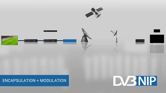DVB-NIP • Watch Content Everywhere With DVB Native IP Over Satellite