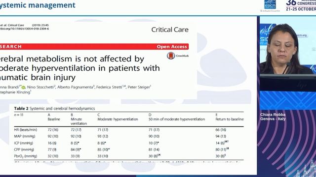 Neuro-Intensive Care  Systemic management Chiara Robba  2023
