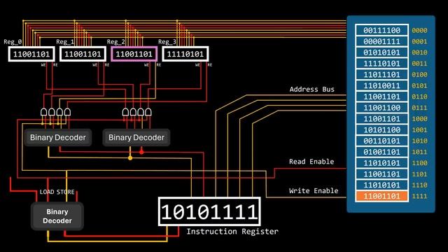 CRAFTING A CPU TO RUN PROGRAMS смотреть онлайн
