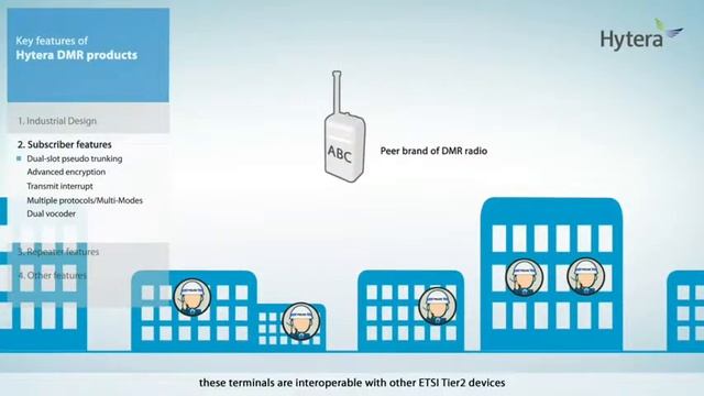 Hytera DMR Pseudo Trunking