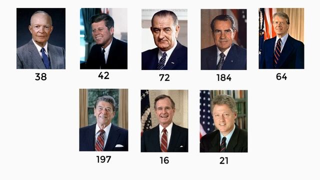 How Did Fidel Castro Survive 600+ Assassination Attempts? смотреть онлайн