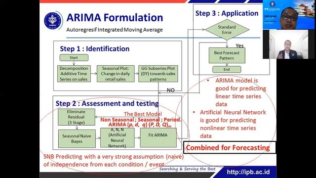 SCM-048-Impact Reverse Supply Chain on Bullwhip effect смотреть онлайн