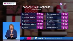 Не носками едиными. О каком подарке мечтают мужчины на 23 февраля?