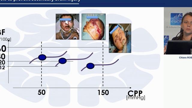 How to prevent  secondary brain injury Chiara Robba 2019