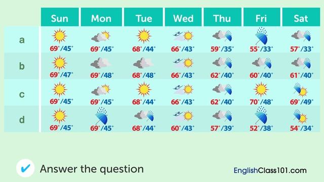 Listening exercise B1. Weather Forecast смотреть онлайн