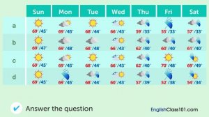 Listening exercise B1. Weather Forecast