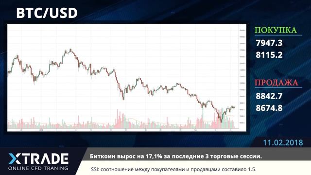 XTade Еженедельный обзор рынка - 11.02.2018 смотреть онлайн