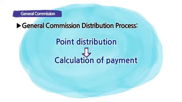 Atomy Marketing Plan смотреть онлайн