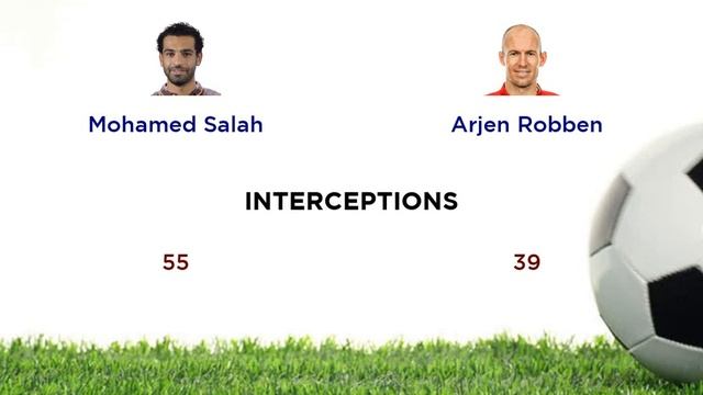 Mohamed Salah vs Arjen Robben смотреть онлайн