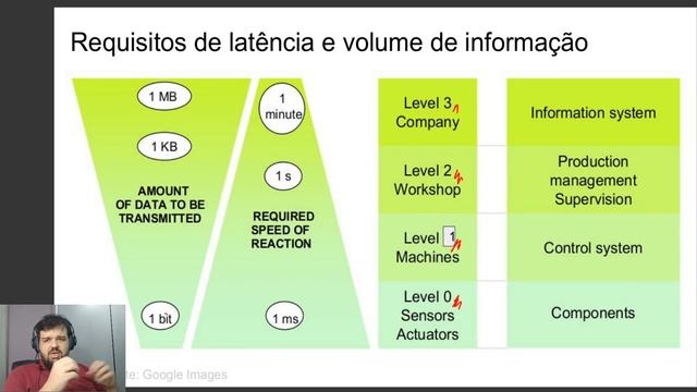 [ Redes ] Introdução às Redes Industriais смотреть онлайн