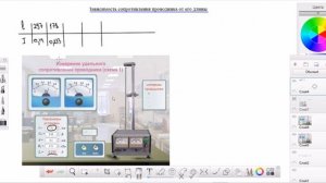 Зависимость сопротивления проводника  от его длины