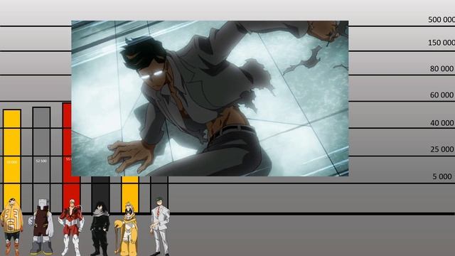 Niveles de Poder Boku No Hero Academia Los Héroes Profesionales смотреть онлайн