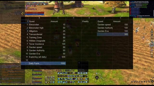 Кем стартовать? Что по донату? Гайд для новичков. Lineage 2 Essence от Valhalla-Age & ArcaneWorld