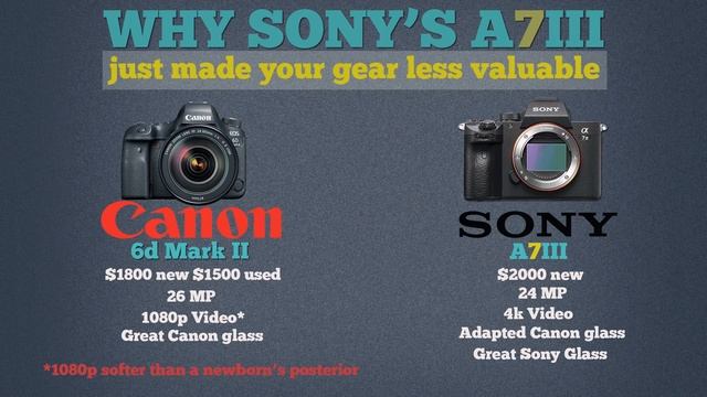 Why The Sony A7III Just Made Your Camera Gear Less Valuable смотреть онлайн