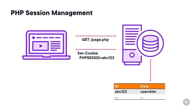 46. PHP Session Management смотреть онлайн