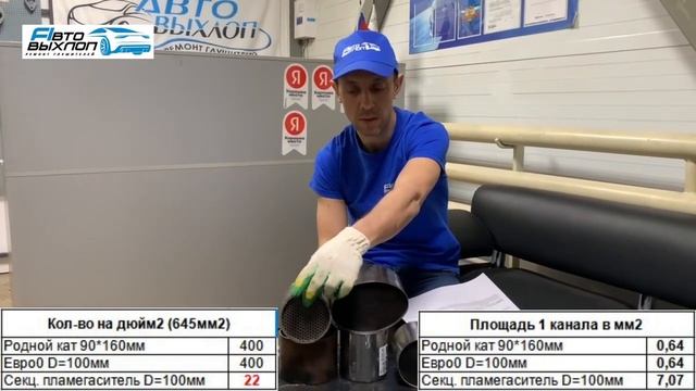 Секционный пламегаситель в сравнении с катализатором и Евро2