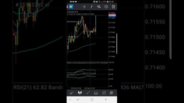 ➩ Consistent Profit with The Fundamental PipHunter EA --AUD Employment Change 21 Feb 2019 смотреть онлайн