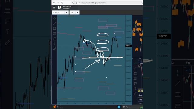 EUR/USD - Евро, сигналы биржевых индикаторов смотреть онлайн