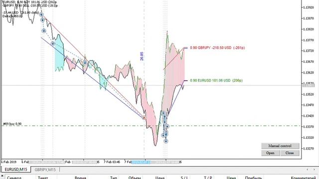 Strategy Tester Visualization   Ea Hedging 1 0 On EURUSD,M15 From 2019 02 01 To 2019 05 01 16 05 20