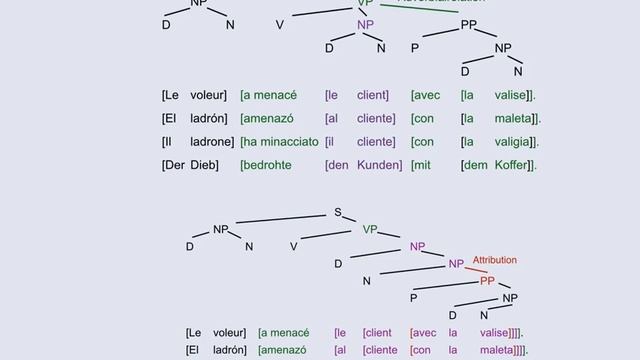 Sprachwissenschaft 12: Syntax: Konstituentengrammatik смотреть онлайн