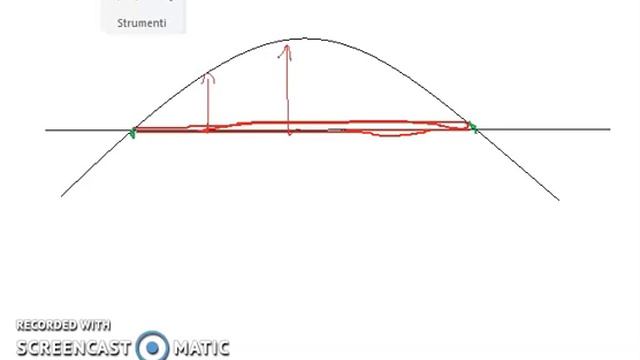 Metodo della parabola 3a confronto con caso lineare смотреть онлайн
