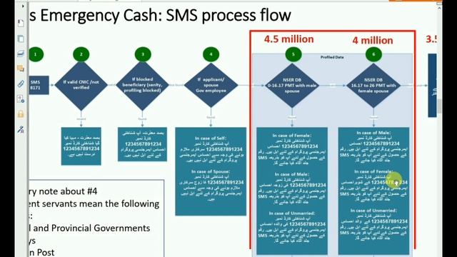 Ehsaas Program Cash 12000 New Update | Insaaf Imdad | Complete Policy | Payment Distribution |2020 смотреть онлайн
