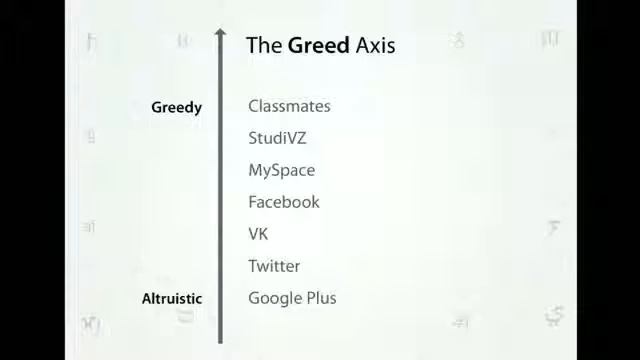 Павел Дуров  Выступление на конференции DLD