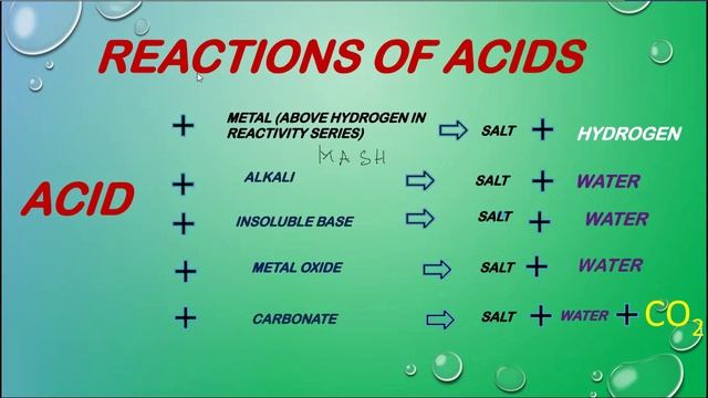 Reactions of Acids смотреть онлайн