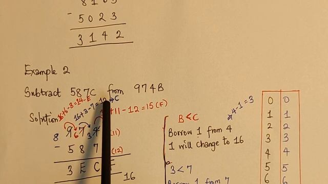 Hexadecimal subtraction - Digital Electronics @explore insight смотреть онлайн