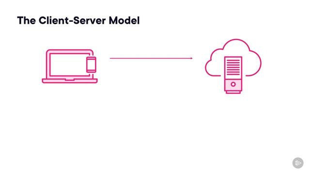 02. The Client-server Model смотреть онлайн
