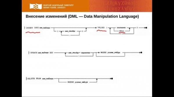 2-16 INSERT UPDATE DELETE (2 мин)