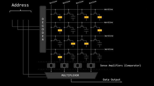 THE ACTUAL REASON RAM BOTTLENECKS PROCESSORS смотреть онлайн