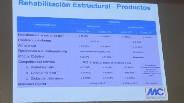 MC FORUM 16/07/24 Patología, Reparación y Sistemas de refuerzo en estructuras de Hormigón смотреть онлайн
