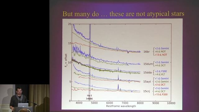 Sackler Conference 2016 -- Avishay Gal-Yam: Flash Spectroscopy смотреть онлайн