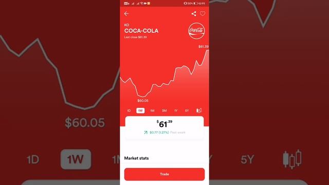 $61.39 COCA-COLA STOCK MARKET LATEST UPDATE AS OF JANUARY 18, 2022 смотреть онлайн