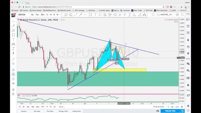 Learn how to draw & trade Bullish Bat pattern & Inverse H&SH смотреть онлайн