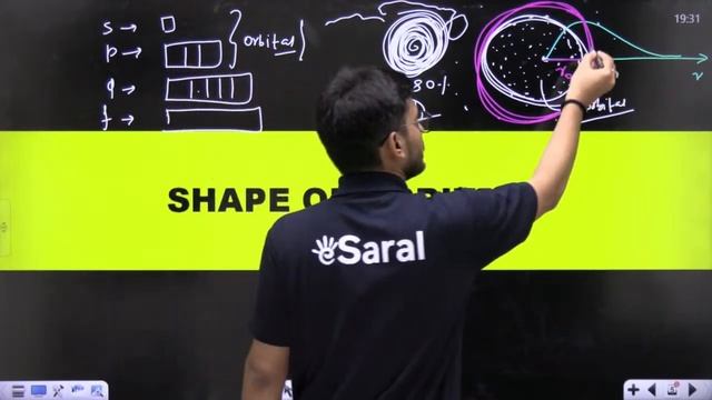 NEET 2024 | Structure Of Atom : Shape Of Orbitals Class 11 All Concepts, PYQs and Trick смотреть онлайн