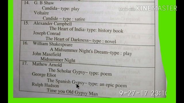 BCS English Literature:Same Books but Different Writers смотреть онлайн