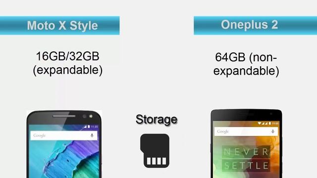 ONEPLUS 2 VS MOTO X STYLE Head to Head Comparison: Which One is Better? смотреть онлайн