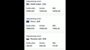Рубл курси яна ўзгарди/Ўзбекистонда доллар ва рубл курси /O‘zbekistonda dollar va rubl kursi bugun