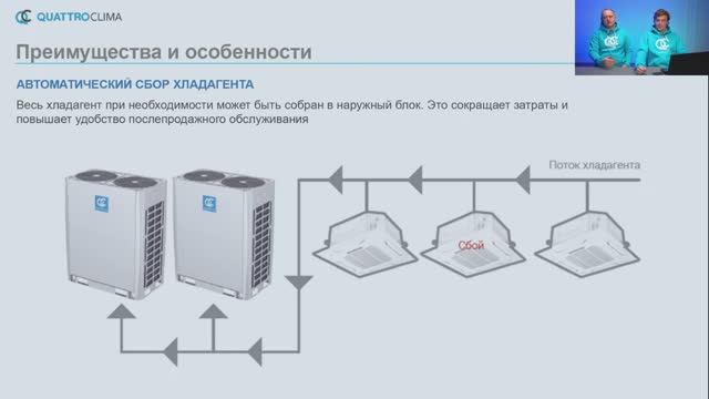 Обзор VRF-системы FARO от QUATTROCLIMA
