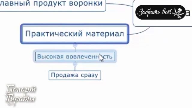 инфобизнес азамат ушанов смотреть онлайн