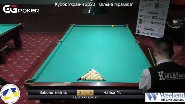 Кубок України з Вільної піраміди 2023. Заболотний Богдан - Чайка Марян смотреть онлайн