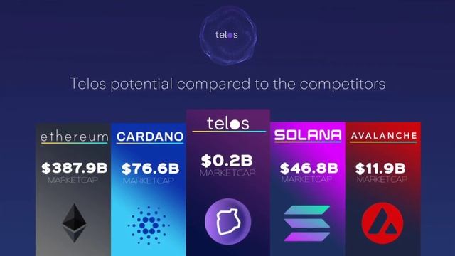 Telos - Fast, Decentralized, and Scalable Blockchain смотреть онлайн