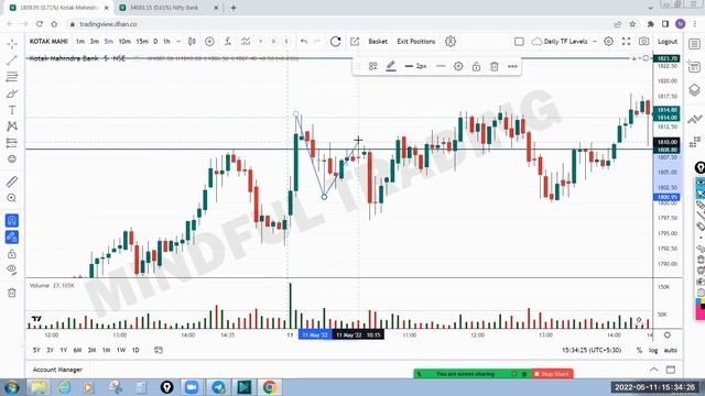 Equity LIVE INTRADAY TRADE : KOTAK 11 May 2022 смотреть онлайн