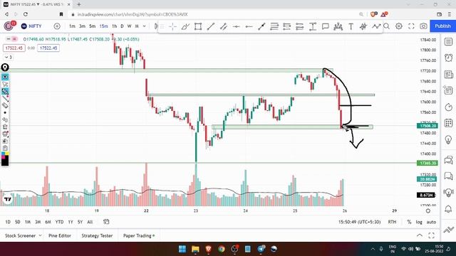 Daily Best Intraday Stocks | 26 August 2022 | Stocks to buy tomorrow | Detailed Analysis смотреть онлайн