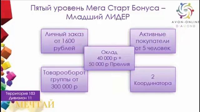 Маркетинг план AVON 11 минут смотреть онлайн