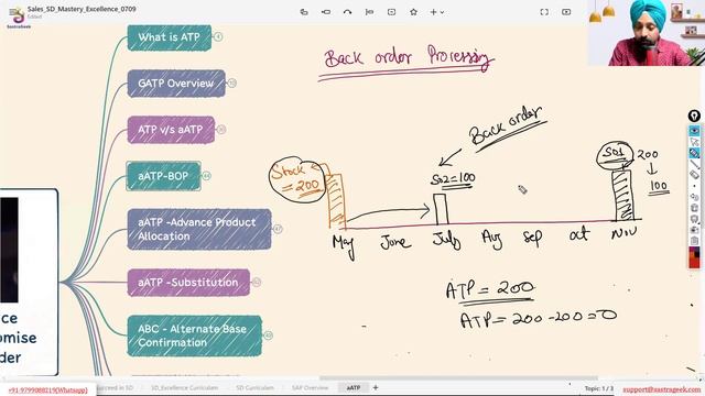 Overview Of SAP Advanced Available-to-Promise (SAP AATP)
